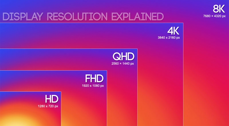 DISPLAY RESOLUTION EXPLAINED.jpg