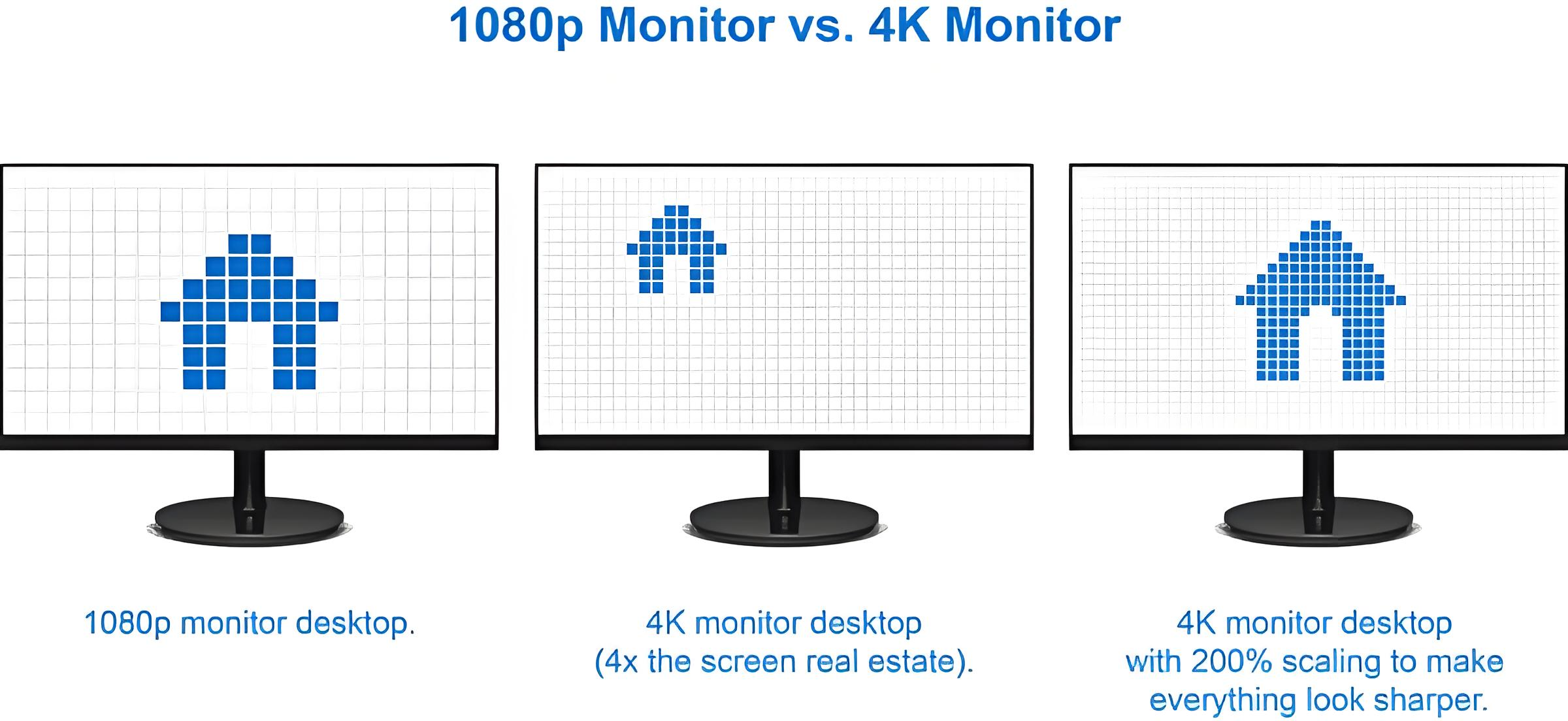 TFT Display Size