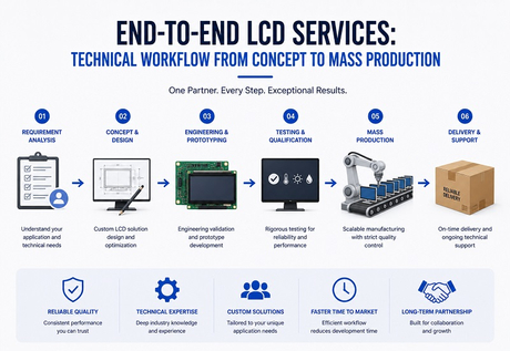toroson-end-to-end-lcd-customization.jpg